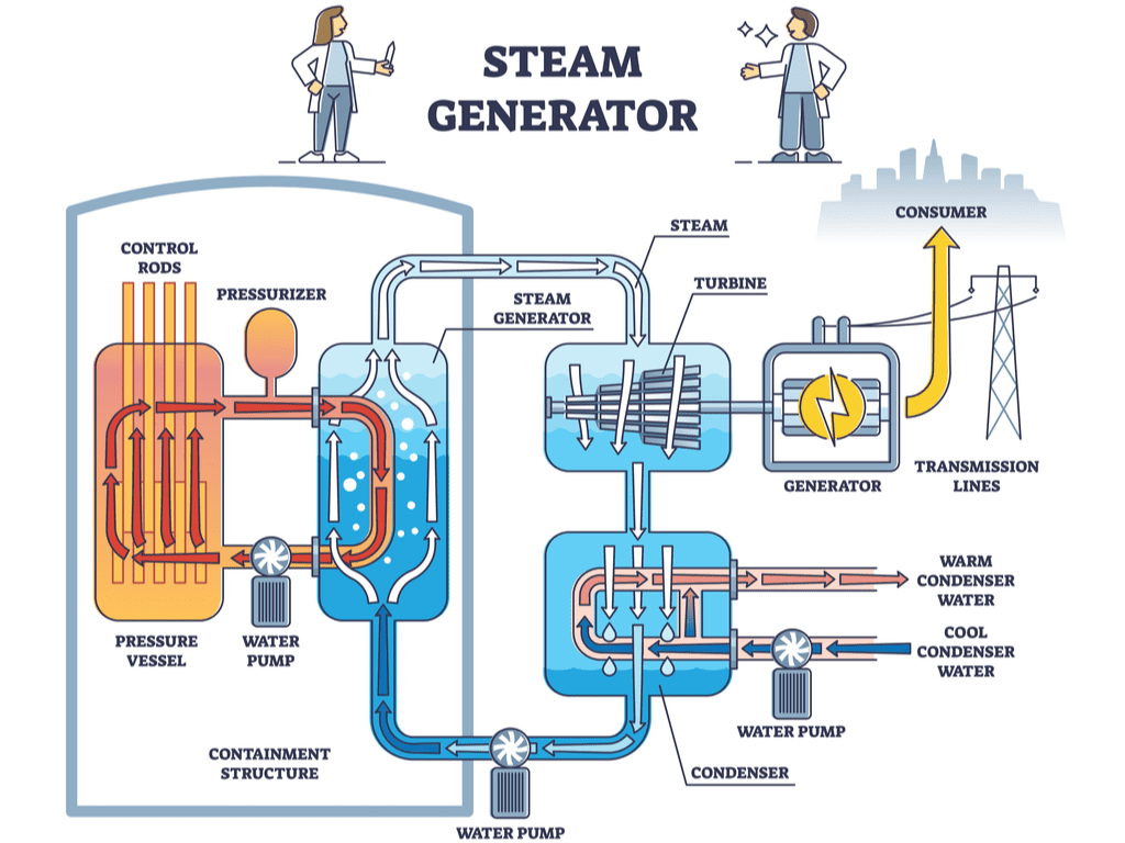 Nuclear steam generator welding reference graphic