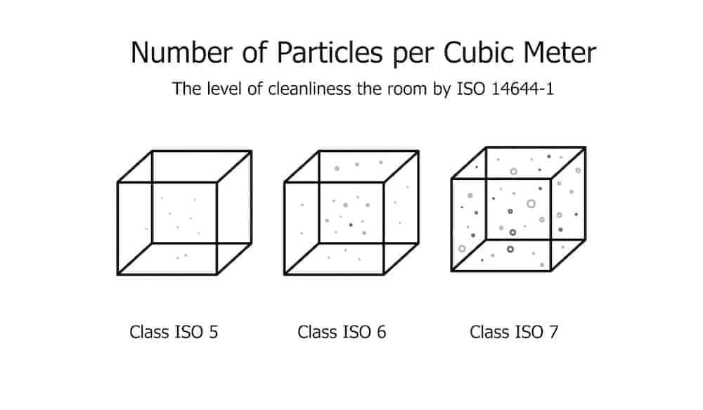 representation of clean room orbital welding standards