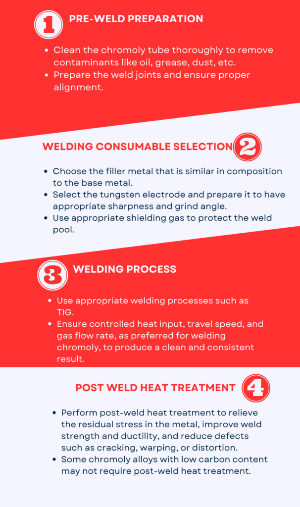 A custom graphic outlining TIG welding chromoly guidelines.